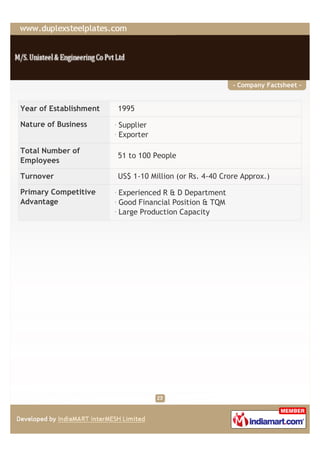 - Company Factsheet -


Year of Establishment   1995

Nature of Business      Supplier
                        Exporter

Total Number of
                        51 to 100 People
Employees

Turnover                US$ 1-10 Million (or Rs. 4-40 Crore Approx.)

Primary Competitive     Experienced R & D Department
Advantage               Good Financial Position & TQM
                        Large Production Capacity
 