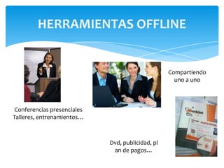 HERRAMIENTAS OFFLINE


                                                   Compartiendo
                                                     uno a uno



 Conferencias presenciales
Talleres, entrenamientos…



                             Dvd, publicidad, pl
                              an de pagos…
 