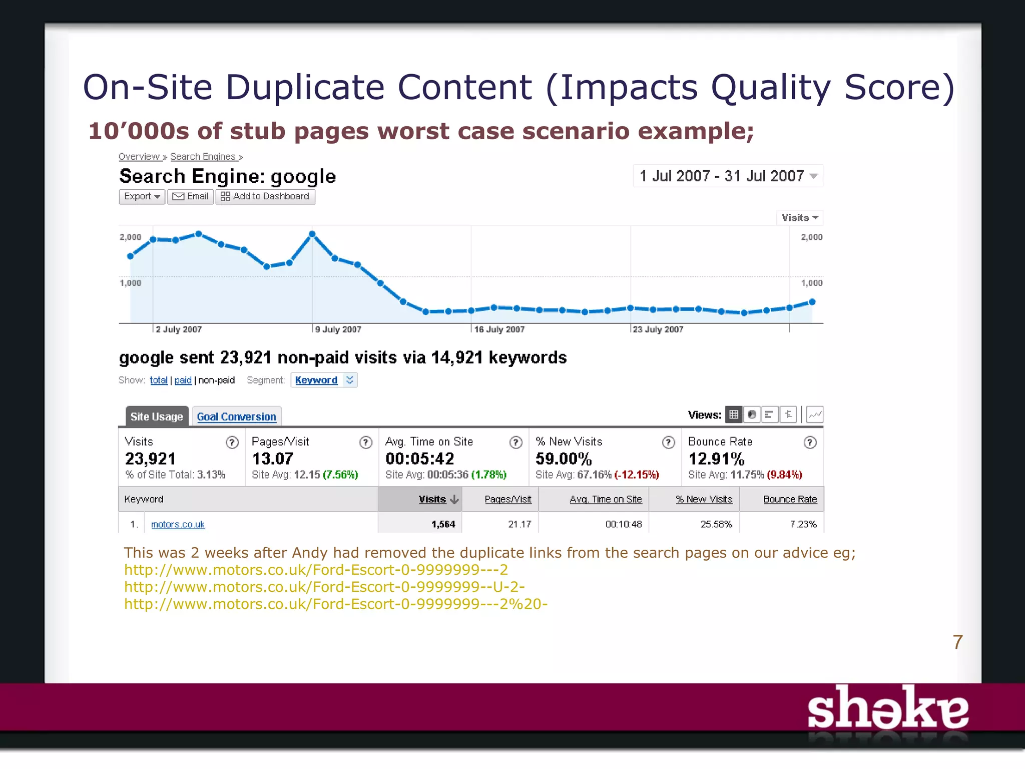On-Site Duplicate Content (Impacts Quality Score)
10’000s of stub pages worst case scenario example;




  This was 2 weeks after Andy had removed the duplicate links from the search pages on our advice eg;
  http://www.motors.co.uk/Ford-Escort-0-9999999---2
  http://www.motors.co.uk/Ford-Escort-0-9999999--U-2-
  http://www.motors.co.uk/Ford-Escort-0-9999999---2%20-

                                                                                                        7
 