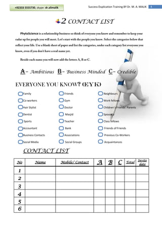 4Success Duplication Training BY Dr. M. A. MALIK
2 CONTACT LIST
PhytoScience
A– Ambitious B– Business Minded C– Credible
EVERYONE YOU KNOW? (EYK)
Family Friends Neighbours
Co-workers Gym Work fellows
Hair Stylist Doctor Children’s Friends’ Parents
Dentist Masjid Spouse’s
Sports Teacher Class fellows
Accountant Bank Friends of Friends
Business Contacts Associations Previous Co-Workers
Social Media Social Groups Acquaintances
CONTACT LIST
No Name Mobile/ Contact A B C Total
Invite
date
1
2
3
4
5
6
+92333 5555730, skype: dr.alimalik
 