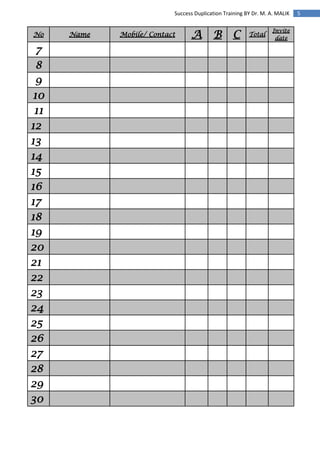 5Success Duplication Training BY Dr. M. A. MALIK
No Name Mobile/ Contact A B C Total
Invite
date
7
8
9
10
11
12
13
14
15
16
17
18
19
20
21
22
23
24
25
26
27
28
29
30
 