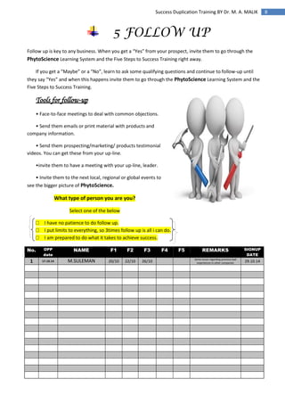 8Success Duplication Training BY Dr. M. A. MALIK
5 FOLLOW UP
Follow up is key to any business. When you get a “Yes” from your prospect, invite them to go through the
PhytoScience Learning System and the Five Steps to Success Training right away.
If you get a “Maybe” or a “No”, learn to ask some qualifying questions and continue to follow-up until
they say “Yes” and when this happens invite them to go through the PhytoScience Learning System and the
Five Steps to Success Training.
Tools for follow-up
• Face-to-face meetings to deal with common objections.
• Send them emails or print material with products and
company information.
• Send them prospecting/marketing/ products testimonial
videos. You can get these from your up-line.
•invite them to have a meeting with your up-line, leader.
• Invite them to the next local, regional or global events to
see the bigger picture of PhytoScience.
What type of person you are you?
Select one of the below
□ I have no patience to do follow up.
□ I put limits to everything, so 3times follow up is all i can do.
□ I am prepared to do what it takes to achieve success.
No. OPP
date
NAME F1 F2 F3 F4 F5 REMARKS SIGNUP
DATE
1 17.10.14 M.SULEMAN 20/10 22/10 26/10
Some issues regarding previous bad
experiences in other companies 29.10.14
 