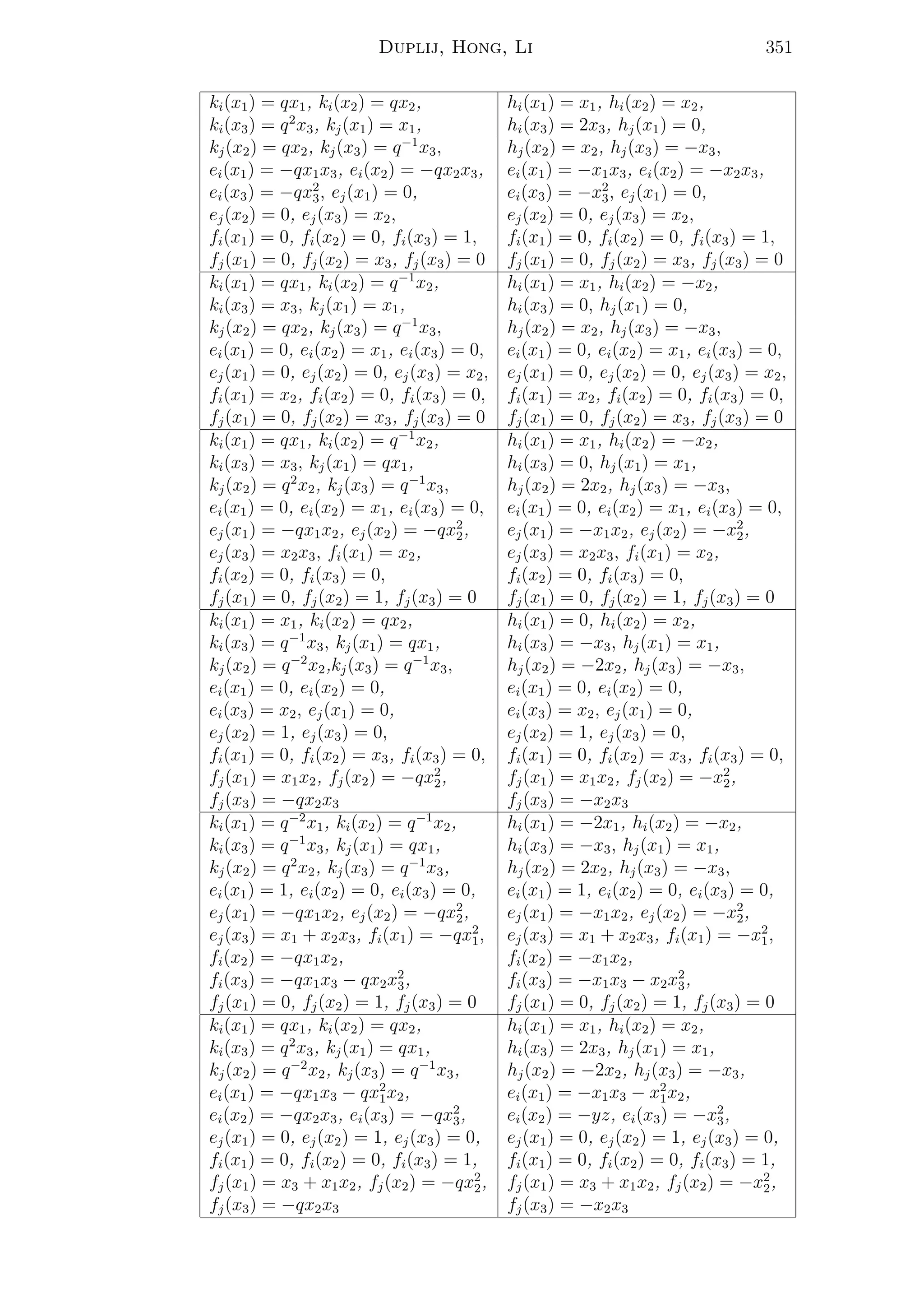 Duplij, Hong, Li 351
ki(x1) = qx1, ki(x2) = qx2, hi(x1) = x1, hi(x2) = x2,
ki(x3) = q2
x3, kj(x1) = x1, hi(x3) = 2x3, hj(x1) = 0,
kj(x2) = qx2, kj(x3) = q−1
x3, hj(x2) = x2, hj(x3) = −x3,
ei(x1) = −qx1x3, ei(x2) = −qx2x3, ei(x1) = −x1x3, ei(x2) = −x2x3,
ei(x3) = −qx2
3, ej(x1) = 0, ei(x3) = −x2
3, ej(x1) = 0,
ej(x2) = 0, ej(x3) = x2, ej(x2) = 0, ej(x3) = x2,
fi(x1) = 0, fi(x2) = 0, fi(x3) = 1, fi(x1) = 0, fi(x2) = 0, fi(x3) = 1,
fj(x1) = 0, fj(x2) = x3, fj(x3) = 0 fj(x1) = 0, fj(x2) = x3, fj(x3) = 0
ki(x1) = qx1, ki(x2) = q−1
x2, hi(x1) = x1, hi(x2) = −x2,
ki(x3) = x3, kj(x1) = x1, hi(x3) = 0, hj(x1) = 0,
kj(x2) = qx2, kj(x3) = q−1
x3, hj(x2) = x2, hj(x3) = −x3,
ei(x1) = 0, ei(x2) = x1, ei(x3) = 0, ei(x1) = 0, ei(x2) = x1, ei(x3) = 0,
ej(x1) = 0, ej(x2) = 0, ej(x3) = x2, ej(x1) = 0, ej(x2) = 0, ej(x3) = x2,
fi(x1) = x2, fi(x2) = 0, fi(x3) = 0, fi(x1) = x2, fi(x2) = 0, fi(x3) = 0,
fj(x1) = 0, fj(x2) = x3, fj(x3) = 0 fj(x1) = 0, fj(x2) = x3, fj(x3) = 0
ki(x1) = qx1, ki(x2) = q−1
x2, hi(x1) = x1, hi(x2) = −x2,
ki(x3) = x3, kj(x1) = qx1, hi(x3) = 0, hj(x1) = x1,
kj(x2) = q2
x2, kj(x3) = q−1
x3, hj(x2) = 2x2, hj(x3) = −x3,
ei(x1) = 0, ei(x2) = x1, ei(x3) = 0, ei(x1) = 0, ei(x2) = x1, ei(x3) = 0,
ej(x1) = −qx1x2, ej(x2) = −qx2
2, ej(x1) = −x1x2, ej(x2) = −x2
2,
ej(x3) = x2x3, fi(x1) = x2, ej(x3) = x2x3, fi(x1) = x2,
fi(x2) = 0, fi(x3) = 0, fi(x2) = 0, fi(x3) = 0,
fj(x1) = 0, fj(x2) = 1, fj(x3) = 0 fj(x1) = 0, fj(x2) = 1, fj(x3) = 0
ki(x1) = x1, ki(x2) = qx2, hi(x1) = 0, hi(x2) = x2,
ki(x3) = q−1
x3, kj(x1) = qx1, hi(x3) = −x3, hj(x1) = x1,
kj(x2) = q−2
x2,kj(x3) = q−1
x3, hj(x2) = −2x2, hj(x3) = −x3,
ei(x1) = 0, ei(x2) = 0, ei(x1) = 0, ei(x2) = 0,
ei(x3) = x2, ej(x1) = 0, ei(x3) = x2, ej(x1) = 0,
ej(x2) = 1, ej(x3) = 0, ej(x2) = 1, ej(x3) = 0,
fi(x1) = 0, fi(x2) = x3, fi(x3) = 0, fi(x1) = 0, fi(x2) = x3, fi(x3) = 0,
fj(x1) = x1x2, fj(x2) = −qx2
2, fj(x1) = x1x2, fj(x2) = −x2
2,
fj(x3) = −qx2x3 fj(x3) = −x2x3
ki(x1) = q−2
x1, ki(x2) = q−1
x2, hi(x1) = −2x1, hi(x2) = −x2,
ki(x3) = q−1
x3, kj(x1) = qx1, hi(x3) = −x3, hj(x1) = x1,
kj(x2) = q2
x2, kj(x3) = q−1
x3, hj(x2) = 2x2, hj(x3) = −x3,
ei(x1) = 1, ei(x2) = 0, ei(x3) = 0, ei(x1) = 1, ei(x2) = 0, ei(x3) = 0,
ej(x1) = −qx1x2, ej(x2) = −qx2
2, ej(x1) = −x1x2, ej(x2) = −x2
2,
ej(x3) = x1 + x2x3, fi(x1) = −qx2
1, ej(x3) = x1 + x2x3, fi(x1) = −x2
1,
fi(x2) = −qx1x2, fi(x2) = −x1x2,
fi(x3) = −qx1x3 − qx2x2
3, fi(x3) = −x1x3 − x2x2
3,
fj(x1) = 0, fj(x2) = 1, fj(x3) = 0 fj(x1) = 0, fj(x2) = 1, fj(x3) = 0
ki(x1) = qx1, ki(x2) = qx2, hi(x1) = x1, hi(x2) = x2,
ki(x3) = q2
x3, kj(x1) = qx1, hi(x3) = 2x3, hj(x1) = x1,
kj(x2) = q−2
x2, kj(x3) = q−1
x3, hj(x2) = −2x2, hj(x3) = −x3,
ei(x1) = −qx1x3 − qx2
1x2, ei(x1) = −x1x3 − x2
1x2,
ei(x2) = −qx2x3, ei(x3) = −qx2
3, ei(x2) = −yz, ei(x3) = −x2
3,
ej(x1) = 0, ej(x2) = 1, ej(x3) = 0, ej(x1) = 0, ej(x2) = 1, ej(x3) = 0,
fi(x1) = 0, fi(x2) = 0, fi(x3) = 1, fi(x1) = 0, fi(x2) = 0, fi(x3) = 1,
fj(x1) = x3 + x1x2, fj(x2) = −qx2
2, fj(x1) = x3 + x1x2, fj(x2) = −x2
2,
fj(x3) = −qx2x3 fj(x3) = −x2x3
 