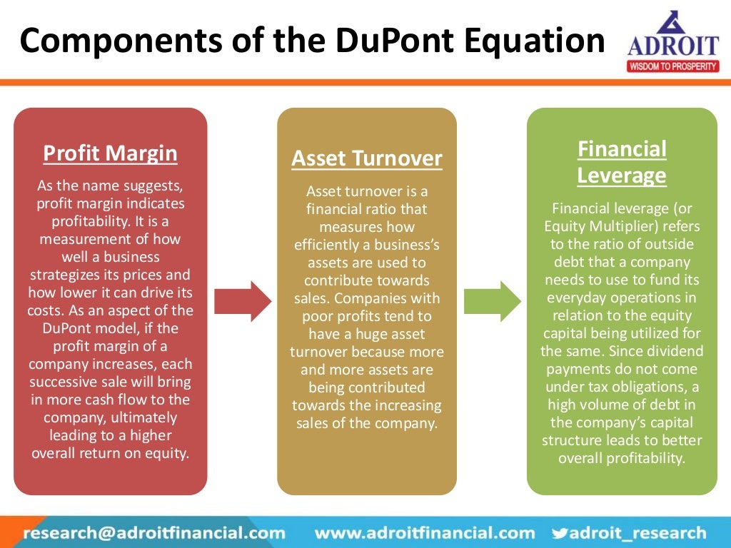 DuPont Analysis