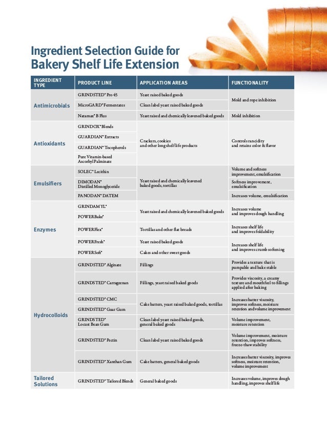 Guide to DuPont™ Danisco® shelf life extension solutions