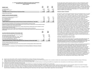 The prior page includes company information that does not conform with generally accepted
accounting principles (GAAP). Management believes the use of these non-GAAP measures is
meaningful to investors because they provide insight with respect to operating results of the
company and additional metrics for use in comparison to competitors. These measures should
not be viewed as an alternative to GAAP measures of performance. Furthermore, these measures
may not be consistent with similar measures used by other companies. This data should be read
in conjunction with previously published company reports on Forms 10-K, 10-Q, and 8-K. These
reports are available on the Investor Center of www.dupont.com. Reconciliations of non-GAAP
measures to GAAP are also included herein.
FORWARD LOOKING STATEMENTS
This document contains forward-looking statements which may be identified by their use of words
like “plans,” “expects,” “will,” “believes,” “intends,” “estimates,” “anticipates” or other words of
similar meaning. All statements that address expectations or projections about the future,
including statements about the company's strategy for growth, product development, regulatory
approval, market position, anticipated benefits of recent acquisitions, timing of anticipated
benefits from restructuring actions, outcome of contingencies, such as litigation and
environmental matters, expenditures and financial results, are forward looking statements.
Forward-looking statements are not guarantees of future performance and are based on certain
assumptions and expectations of future events which may not be realized. Forward-looking
statements also involve risks and uncertainties, many of which are beyond the company’s control.
Some of the important factors that could cause the company’s actual results to differ materially
from those projected in any such forward-looking statements are: fluctuations in energy and raw
material prices; failure to develop and market new products and optimally manage product life
cycles; significant litigation and environmental matters; failure to appropriately manage process
safety and product stewardship issues; changes in laws and regulations or political conditions;
global economic and capital markets conditions, such as inflation, interest and currency exchange
rates; business or supply disruptions; security threats, such as acts of sabotage, terrorism or war,
weather events and natural disasters; ability to protect and enforce the company's intellectual
property rights; successful integration of acquired businesses and separation of underperforming
or non-strategic assets or businesses and successful completion of the proposed spinoff of the
Performance Chemicals segment including ability to fully realize the expected benefits of the
proposed spinoff. The company undertakes no duty to update any forward-looking statements as
a result of future developments or new information.
ADDITIONAL INFORMATION AND WHERE TO FIND IT
DuPont intends to file a proxy statement with the U.S. Securities and Exchange Commission (the
"SEC") with respect to the 2015 Annual Meeting. DUPONT STOCKHOLDERS ARE STRONGLY
ENCOURAGED TO READ ANY SUCH PROXY STATEMENT, THE ACCOMPANYING WHITE PROXY CARD
AND OTHER DOCUMENTS FILED WITH THE SEC CAREFULLY IN THEIR ENTIRETY WHEN THEY
BECOME AVAILABLE BECAUSE THEY WILL CONTAIN IMPORTANT INFORMATION.
DuPont, its directors, executive officers and other employees may be deemed to be participants in
the solicitation of proxies from DuPont stockholders in connection with the matters to be
considered at DuPont’s 2015 Annual Meeting. Information about DuPont’s directors and
executive officers is available in DuPont’s proxy statement, dated March 14, 2014, for its 2014
Annual Meeting. To the extent holdings of DuPont’s securities by such directors or executive
officers have changed since the amounts printed in the 2014 proxy statement, such changes have
been or will be reflected on Statements of Change in Ownership on Form 4 filed with the SEC.
More detailed information regarding the identity of potential participants, and their direct or
indirect interests, by security holdings or otherwise, will be set forth in the proxy statement and
other materials to be filed with the SEC in connection with DuPont’s 2015 Annual Meeting.
Stockholders will be able to obtain any proxy statement, any amendments or supplements to the
proxy statement and other documents filed by DuPont with the SEC free of charge at the SEC's
website at www.sec.gov. Copies will also be available free of charge at DuPont’s website at
www.dupont.com or by contacting DuPont Investor Relations at (302) 774-4994.
Year Year Year
2013 2011 2008
Total Segment Sales (a)
36,046 34,087 26,499
Less: Performance Chemicals (b)
6,932 8,055 6,245
Less: Other 6 40 160
Total Segment Sales (excluding Performance Chemicals and Other) 29,108 25,992 20,094
(a) Segment sales includes transfers.
SEGMENT ADJUSTED OPERATING EARNINGS
Segment Pre-tax Operating Income (PTOI) (GAAP) (c)
5,369 5,881 3,373
Less: Performance Chemicals PTOI (b)
941 2,162 619
Less: Other/Pharma PTOI (340) (55) 839
Less: Corporate Expenses (d)
605 496 479
Add: Significant Items (e)
487 383 466
Segment Adjusted Operating Earnings (excluding Performance Chemicals and Other/Pharma) (f)
(Non-GAAP) 4,650 3,661 1,902
(b) Prior periods reflect the reclassifications of Viton®
fluoroelastomers from Performance Materials to Performance Chemicals.
(e) Represents significant items included in Segment PTOI, excluding those related to Performance Chemicals and Other/Pharma.
E. I. DU PONT DE NEMOURS AND COMPANY AND CONSOLIDATED SUBSIDIARIES
RECONCILIATION OF NON-GAAP MEASURES (UNAUDITED)
(d) Represents total corporate expenses excluding significant items, an estimate of DuPont Performance Coatings residual costs and an estimate for an amount
that would be allocated to Performance Chemicals.
(f) Segment adjusted operating margin (non-GAAP) is based on total segment sales and segment adjusted operating earnings, excluding Performance Chemicals
and Other/Pharma.
(dollars in millions)
SEGMENT SALES
(c) Segment PTOI is defined as income (loss) from continuing operations before income taxes excluding non-operating pension and other postretirement employee
benefit costs, exchange gains (losses), corporate expenses and interest.
Year Year
2013 2008
Income From Continuing Operations After Income Taxes (GAAP) 2,863 2,083
Add: Significant Items Charge - After-tax 423 378
Add: Non-Operating Pension & OPEB Costs / (Credit) - After-tax 360 (250)
Less: Net Income Attributable to Noncontrolling Interests 14 4
Less: Pharma Operating Earnings - After-tax (a)
21 666
Less: Performance Chemicals Operating Earnings - After-tax (b), (c)
804 537
Adjusted Operating Earnings - After-tax (excluding Performance Chemicals and Pharma) (Non-GAAP) 2,807 1,004
RECONCILIATION OF DILUTED EPS
GAAP EPS from continuing operations 3.04 2.28
Less: Performance Chemicals (b),(c)
0.80 0.54
Less: Pharma (a)
0.02 0.73
Add: Non-Operating Pension & OPEB Costs / (Credits) 0.39 (0.28)
EPS (excluding Pharma and Non-Operating Pension & OPEB Costs) (Non-GAAP) 2.61 0.73
(a) Pharma operating earnings assumes a 35% tax rate.
E. I. DU PONT DE NEMOURS AND COMPANY AND CONSOLIDATED SUBSIDIARIES
RECONCILIATION OF NON-GAAP MEASURES (UNAUDITED)
(dollars in millions, except per share)
(b) Performance Chemicals operating earnings assumes a base income tax rate from continuing operations of 20.8% and 20.4% for 2013
and 2008, respectively.
ADJUSTED OPERATING EARNINGS AFTER INCOME TAXES
(c) Prior periods reflect the reclassifications of Viton
®
fluoroelastomers from Performance Materials to Performance Chemicals.
Year Year
2013 2008
Income From Continuing Operations After Income Taxes (GAAP) 2,863 2,083
Add: Significant Items Charge - After-tax 423 378
Add: Non-Operating Pension & OPEB Costs / (Credit) - After-tax 360 (250)
Less: Net Income Attributable to Noncontrolling Interests 14 4
Less: Pharma Operating Earnings - After-tax (a)
21 666
Less: Performance Chemicals Operating Earnings - After-tax (b), (c)
804 537
Adjusted Operating Earnings - After-tax (excluding Performance Chemicals and Pharma) (Non-GAAP) 2,807 1,004
RECONCILIATION OF DILUTED EPS
GAAP EPS from continuing operations 3.04 2.28
Less: Performance Chemicals (b),(c)
0.80 0.54
Less: Pharma (a)
0.02 0.73
Add: Non-Operating Pension & OPEB Costs / (Credits) 0.39 (0.28)
EPS (excluding Pharma and Non-Operating Pension & OPEB Costs) (Non-GAAP) 2.61 0.73
(a) Pharma operating earnings assumes a 35% tax rate.
E. I. DU PONT DE NEMOURS AND COMPANY AND CONSOLIDATED SUBSIDIARIES
RECONCILIATION OF NON-GAAP MEASURES (UNAUDITED)
(dollars in millions, except per share)
(b) Performance Chemicals operating earnings assumes a base income tax rate from continuing operations of 20.8% and 20.4% for 2013
and 2008, respectively.
ADJUSTED OPERATING EARNINGS AFTER INCOME TAXES
(c) Prior periods reflect the reclassifications of Viton
®
fluoroelastomers from Performance Materials to Performance Chemicals.
(1) Segment sales include transfers. CAGR is calculated excluding Performance Coatings, Performance Chemicals and Other
(2) Segment adjusted operating earnings and margins are calculated using segment pre-tax operating income (GAAP) excluding significant items; calculations included certain corporate expenses and excluded adjusted operating earnings of Performance
Coatings, Performance Chemicals, Pharma and Other. See non-GAAP reconciliations above
(3) Adjusted operating earnings after-tax is defined as income from continuing operations after-tax (GAAP) excluding non-operating pension/OPEB costs and significant items. Reconciliations of non-GAAP measures to GAAP are included above
Source: Datastream as of 12/31/2014, Bloomberg, Capital IQ, FactSet
(4) Proxy Peers and S&P Indices are USD market cap-weighted and assume dividends are re-invested at the closing price applicable on the ex-dividend date
(5) Proxy Peers consists of 3M, Air Products, Baxter Intl, Boeing, Caterpillar, Dow, Emerson, Honeywell, Ingersoll Rand, Johnson Controls, Johnson and Johnson, Kimberly Clark, Merck, Monsanto, Procter and Gamble, Syngenta AG, and United Technologies
(6) S&P Chemicals in 2014 consists of Airgas, Air Products, CF Industries, Dow, DuPont, Eastman Chemical, Ecolab, FMC, IFF, LyondellBasell, Monsanto, Mosaic, PPG, Praxair, Sherwin-Williams, and Sigma-Aldrich
(7) S&P Materials in 2014 consists of Air Products, Airgas, Alcoa, Allegheny Technologies, Avery Dennison, Ball, Bemis, CF Industries, Dow Chemical, DuPont, Eastman Chemical, Ecolab, FMC, Freeport-McMoRan, IFF, International Paper, LyondellBasell, Martin
Marietta Materials, MeadWestvaco, Monsanto, Mosaic, Newmont Mining, Nucor, Owens Illinois, PPG, Praxair, Sealed Air, Sherwin-Williams, Sigma-Aldrich, and Vulcan Materials
 