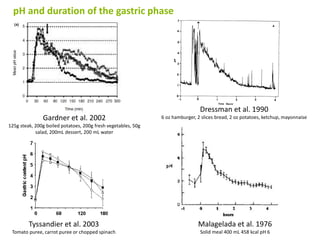 Static in vitro digestion method - INFOGEST, 2015 | PDF