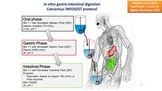 Infogest In vitro and in vivo data on food digestion - INFOGEST, 2018 | PDF