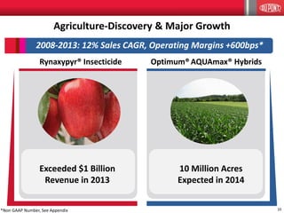 10
Exceeded $1 Billion
Revenue in 2013
Optimum® AQUAmax® Hybrids
Agriculture-Discovery & Major Growth
Rynaxypyr® Insecticide
10 Million Acres
Expected in 2014
2008-2013: 12% Sales CAGR, Operating Margins +600bps*
*Non GAAP Number, See Appendix
 