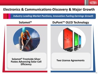 11
Solamet® Frontside Silver
Pastes Advancing Solar Cell
Efficiency
DuPont™ OLED Technology
Electronics & Communications-Discovery & Major Growth
Solamet®
Two License Agreements
Industry Leading Market Positions, Innovation Fueling Earnings Growth
 