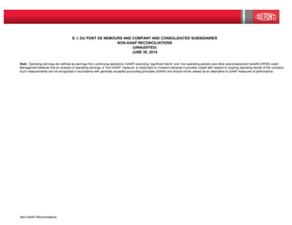 E. I. DU PONT DE NEMOURS AND COMPANY AND CONSOLIDATED SUBSIDIARIES
NON-GAAP RECONCILIATIONS
(UNAUDITED)
JUNE 30, 2014
Note : Operating earnings are defined as earnings from continuing operations (GAAP) excluding “significant items” and “non-operating pension and other post-employment benefit (OPEB) costs”.
Management believes that an analysis of operating earnings, a "non-GAAP" measure, is meaningful to investors because it provides insight with respect to ongoing operating results of the company.
Such measurements are not recognized in accordance with generally accepted accounting principles (GAAP) and should not be viewed as an alternative to GAAP measures of performance.
Non-GAAP Reconciliations
 