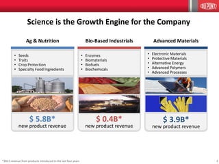 Science is the Growth Engine for the Company
*2013 revenue from products introduced in the last four years
$ 5.8B*
new product revenue
$ 0.4B*
new product revenue
$ 3.9B*
new product revenue
Ag & Nutrition Bio-Based Industrials Advanced Materials
• Seeds
• Traits
• Crop Protection
• Specialty Food Ingredients
• Enzymes
• Biomaterials
• Biofuels
• Biochemicals
• Electronic Materials
• Protective Materials
• Alternative Energy
• Advanced Polymers
• Advanced Processes
4
 