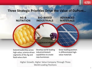 AG &
NUTRITION
BIO-BASED
INDUSTRIALS
ADVANCED
MATERIALS
Three Strategic Priorities Drive the Value of DuPont…
Extend leadership across
high-value, science-driven
segments of the Ag and
food value chain
Develop world-leading
industrial biotech
capabilities to create
new businesses
Grow leading position
in differentiated high-
value materials
5
Higher Growth, Higher Value Company Through Three
World-Leading Positions
 