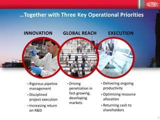 • Rigorous pipeline
management
• Disciplined
project execution
• Increasing return
on R&D
• Driving
penetration in
fast-growing,
developing
markets
• Delivering ongoing
productivity
• Optimizing resource
allocation
• Returning cash to
shareholders
…Together with Three Key Operational Priorities
INNOVATION GLOBAL REACH EXECUTION
6
 