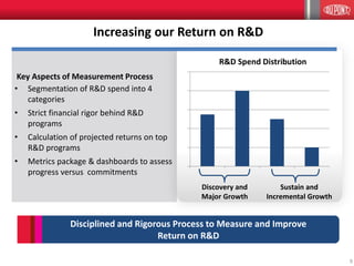 Increasing our Return on R&D
Key Aspects of Measurement Process
• Segmentation of R&D spend into 4
categories
• Strict financial rigor behind R&D
programs
• Calculation of projected returns on top
R&D programs
• Metrics package & dashboards to assess
progress versus commitments
R&D Spend Distribution
Discovery and
Major Growth
Sustain and
Incremental Growth
9
Disciplined and Rigorous Process to Measure and Improve
Return on R&D
 