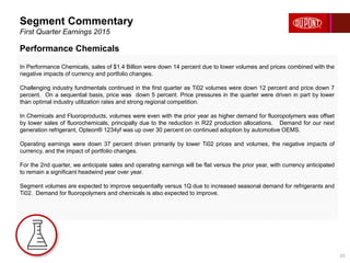 In Performance Chemicals, sales of $1.4 Billion were down 14 percent due to lower volumes and prices combined with the
negative impacts of currency and portfolio changes.
Challenging industry fundmentals continued in the first quarter as Ti02 volumes were down 12 percent and price down 7
percent. On a sequential basis, price was down 5 percent. Price pressures in the quarter were driven in part by lower
than optimal industry utilization rates and strong regional competition.
In Chemicals and Fluoroproducts, volumes were even with the prior year as higher demand for fluoropolymers was offset
by lower sales of fluorochemicals, principally due to the reduction in R22 production allocations. Demand for our next
generation refrigerant, Opteon® 1234yf was up over 30 percent on continued adoption by automotive OEMS.
Operating earnings were down 37 percent driven primarily by lower Ti02 prices and volumes, the negative impacts of
currency, and the impact of portfolio changes.
For the 2nd quarter, we anticipate sales and operating earnings will be flat versus the prior year, with currency anticipated
to remain a significant headwind year over year.
Segment volumes are expected to improve sequentially versus 1Q due to increased seasonal demand for refrigerants and
Ti02. Demand for fluoropolymers and chemicals is also expected to improve.
Segment Commentary
First Quarter Earnings 2015
23
Performance Chemicals
 