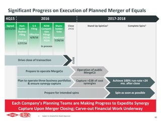 Close
2H16
Signed
12/11/15
Share-
holder
Vote
Approved
7/20/16
S-4
Filing
Effective
6/9/16
Hart-
Scott-
Rodino
Filing
Filed on
1/27/16
ROW
Competi-
tion
Filings
2Q16/
3Q16
In process
Complete Spins1Stand Up SpinCos1
Significant Progress on Execution of Planned Merger of Equals
40
4Q15 2016 2017-2018
Drive close of transaction
CLOSE
Prepare to operate MergeCo Operation of public
MergeCo
Prepare for intended spins Spin as soon as possible
Capture >$3B of cost
synergies
Plan to operate three business portfolios
& ensure synergy capture
Achieve 100% run-rate <24
mo. after close
1. Subject to DowDuPont Board Approval.
Each Company’s Planning Teams are Making Progress to Expedite Synergy
Capture Upon Merger Closing; Carve-out Financial Work Underway
 