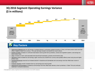 55
*See appendix for details of significant items and reconciliation of non-GAAP measures
 Performance Materials grew as cost savings, increased demand in automotive markets (primarily in China), and lower product costs more than
offset a negative impact from currency. Prior year earnings included a net benefit from a joint venture.
 Nutrition & Health increased on continued broad-based volume growth led by probiotics, cultures and ingredient systems, cost savings and
lower product costs.
 Other increased on lower costs associated with discontinued businesses, primarily environmental costs.
 Agriculture results increased as cost savings, higher volumes and a benefit from currency were partially offset by lower local price and higher
product costs.
 Industrial Biosciences improved as increased demand in bioactives and biomaterials and cost savings more than offset lower volume in
CleanTech.
 Protection Solutions results increased driven by cost savings and volume growth.
 Electronics & Communications increased as cost savings more than offset lower demand, driven by declines in Tedlar ® film and continued
weakness in consumer electronics.
Key Factors
$54
$33
$29
$21 $17 $16 $4
3Q15 PM N&H Other Ag IB PS E&C 3Q16
$433
Segment
Operating
Earnings*
$607
Total
Segment
Operating
Earnings*
3Q 2016 Segment Operating Earnings Variance
($ in millions)
 