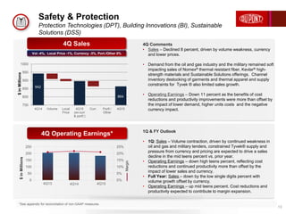 Safety & Protection
Protection Technologies (DPT), Building Innovations (BI), Sustainable
Solutions (DSS)
13
4Q13 4Q14 4Q15
0%
5%
10%
15%
20%
25%
0
50
100
150
200
250
Margin
$inMillions
4Q Comments
• Sales – Declined 8 percent, driven by volume weakness, currency
and lower prices.
• Demand from the oil and gas industry and the military remained soft
impacting sales of Nomex® thermal resistant fiber, Kevlar® high-
strength materials and Sustainable Solutions offerings. Channel
inventory destocking of garments and thermal apparel and supply
constraints for Tyvek ® also limited sales growth.
• Operating Earnings – Down 11 percent as the benefits of cost
reductions and productivity improvements were more than offset by
the impact of lower demand, higher units costs and the negative
currency impact.
1Q & FY Outlook
• 1Q: Sales – Volume contraction, driven by continued weakness in
oil and gas and military tenders, constrained Tyvek® supply and
pressure from currency and pricing are expected to drive a sales
decline in the mid teens percent vs. prior year.
• Operating Earnings – down high teens percent, reflecting cost
reductions and continued productivity more than offset by the
impact of lower sales and currency.
• Full Year: Sales – up in the low single digits percent with
volume growth offset by currency.
• Operating Earnings – up mid teens percent. Cost reductions and
productivity expected to contribute to margin expansion.
4Q Operating Earnings*
4Q Sales
Vol -4%, Local Price -1%, Currency -3%, Port./Other 0%
*See appendix for reconciliation of non-GAAP measures.
750
800
850
900
950
1000
4Q14 Volume Local
Price
4Q15
(ex-curr
& portf.)
Curr. Portf./
Other
4Q15
942
864
$inMillions
 