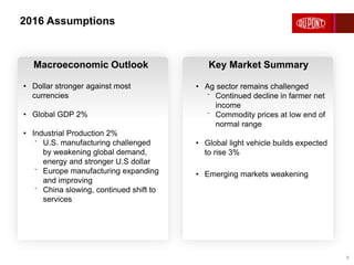 2016 Assumptions
8
Key Market SummaryMacroeconomic Outlook
• Ag sector remains challenged
⁻ Continued decline in farmer net
income
⁻ Commodity prices at low end of
normal range
• Global light vehicle builds expected
to rise 3%
• Emerging markets weakening
• Dollar stronger against most
currencies
• Global GDP 2%
• Industrial Production 2%
⁻ U.S. manufacturing challenged
by weakening global demand,
energy and stronger U.S dollar
⁻ Europe manufacturing expanding
and improving
⁻ China slowing, continued shift to
services
 