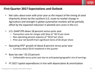 9
First-Quarter 2017 Expectations and Outlook
* See appendix for reconciliation of Non-GAAP measures
• Net sales about even with prior year as the impact of the timing of seed
shipments driven by the southern U.S. route-to-market change in
Agriculture and strength in global automotive markets will be partially
offset by the expected reduction in planted corn acres in the U.S.
• U.S. GAAP EPS down 18 percent versus prior year
– Transaction costs for merger with Dow of ~$0.15 per share
– Non-operating pension expense of ~$0.07 per share
– Prior year net benefit from significant items of $0.18 per share
• Operating EPS* growth of about 8 percent versus prior year
– Currency about $0.01 headwind in the quarter
• Base tax rate ~22-23 percent
– Unfavorable versus prior year due to anticipated geographic mix of earnings
• FY 2017 capital expenditures in line with depreciation & amortization
 