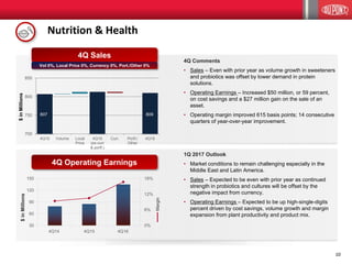 1010
Nutrition & Health
4Q14 4Q15 4Q16
0%
6%
12%
18%
30
60
90
120
150
Margin
$inMillions
4Q Comments
• Sales – Even with prior year as volume growth in sweeteners
and probiotics was offset by lower demand in protein
solutions.
• Operating Earnings – Increased $50 million, or 59 percent,
on cost savings and a $27 million gain on the sale of an
asset.
• Operating margin improved 615 basis points; 14 consecutive
quarters of year-over-year improvement.
1Q 2017 Outlook
• Market conditions to remain challenging especially in the
Middle East and Latin America.
• Sales – Expected to be even with prior year as continued
strength in probiotics and cultures will be offset by the
negative impact from currency.
• Operating Earnings – Expected to be up high-single-digits
percent driven by cost savings, volume growth and margin
expansion from plant productivity and product mix.
4Q Operating Earnings
4Q Sales
Vol 0%, Local Price 0%, Currency 0%, Port./Other 0%
700
750
800
850
4Q15 Volume Local
Price
4Q16
(ex-curr
& portf.)
Curr. Portf./
Other
4Q16
$inMillions
807 809
 