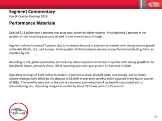 18
Performance Materials
Sales of $1.3 billion rose 4 percent over prior year, driven by higher volume. Price declined 2 percent in the
quarter, driven by pricing pressures related to raw material pass-through.
Segment volume increased 7 percent due to increased demand in automotive markets with strong volume growth
in the Asia Pacific, U.S., and Europe. In the quarter, DuPont polymer volumes outperformed autobuild growth, as
reported by IHS.
According to IHS, global automotive demand rose about 6 percent in the fourth quarter with strong growth in the
Asia Pacific region, primarily China. IHS is reporting year-over-year growth of 4 percent in 2016.
Operating earnings of $328 million increased 17 percent as lower product costs, cost savings, and increased
volume were partially offset by the absence of $33MM in one-time benefits which occurred in the fourth quarter
of 2015. The benefits were due to the sale of a business and realization of tax benefits associated with a
manufacturing site. Operating margins expanded by about 275 basis points to 25 percent.
Segment Commentary
Fourth-Quarter Earnings 2016
 