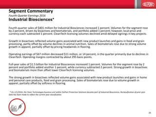 26
Industrial Biosciences*
Fourth-quarter sales of $401 million for Industrial Biosciences increased 1 percent. Volumes for the segment rose
by 2 percent, driven by bioactives and biomaterials, and portfolio added 1 percent; however, local price and
currency each subtracted 1 percent. CleanTech licensing volumes declined amid delayed signings in key projects.
Growth in bioactives reflected volume gains associated with new product launches and gains in food and grain
processing, partly offset by volume declines in animal nutrition. Sales of biomaterials rose due to strong volume
growth in apparel, partially offset by pricing headwinds in flooring.
Operating earnings of $67 million decreased $11 million, or 14 percent, in the quarter primarily due to declines in
CleanTech. Operating margins contracted by about 295 basis points.
Full-year sales of $1.5 billion for Industrial Biosciences increased 1 percent. Volumes for the segment rose by 2
percent and portfolio added another 1 percent, while currency subtracted 2 percent. Strong growth in bioactives
and biomaterials more than offset lower CleanTech licensing volumes.
The strong growth in bioactives reflected volume gains associated with new product launches and gains in home
and personal care products, food and grain processing. Sales of biomaterials rose due to volume growth in
apparel, partially offset by softness in flooring.
* On 1/1/2016, the Clean Technologies business unit within DuPont Protection Solutions became part of Industrial Biosciences. Reclassification of prior year
data has been made to reflect the current year classification.
Segment Commentary
Fourth-Quarter Earnings 2016
 