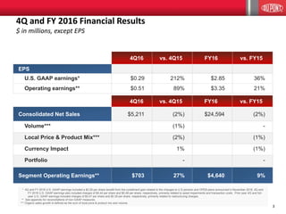 3
4Q and FY 2016 Financial Results
$ in millions, except EPS
* 4Q and FY 2016 U.S. GAAP earnings included a $0.29 per share benefit from the curtailment gain related to the changes to U.S pension and OPEB plans announced in November 2016. 4Q and
FY 2016 U.S. GAAP earnings also included charges of $0.44 per share and $0.48 per share, respectively, primarily related to asset impairments and transaction costs. Prior year 4Q and full-
year U.S. GAAP earnings included charges of $0.47 per share and $0.39 per share, respectively, primarily related to restructuring charges.
** See appendix for reconciliations of non-GAAP measures.
*** Organic sales growth is defined as the sum of local price & product mix and volume.
4Q16 vs. 4Q15 FY16 vs. FY15
EPS
U.S. GAAP earnings* $0.29 212% $2.85 36%
Operating earnings** $0.51 89% $3.35 21%
4Q16 vs. 4Q15 FY16 vs. FY15
Consolidated Net Sales $5,211 (2%) $24,594 (2%)
Volume*** (1%) -
Local Price & Product Mix*** (2%) (1%)
Currency Impact 1% (1%)
Portfolio - -
Segment Operating Earnings** $703 27% $4,640 9%
 