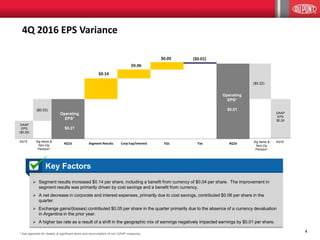 44
4Q 2016 EPS Variance
$0.14
$0.05
$0.06
($0.01)
4Q15 Segment Results Corp Exp/Interest EGL Tax 4Q16
($0.53)
GAAP
EPS
($0.26)
4Q15 Sig Items &
Non-Op
Pension*
($0.22)
GAAP
EPS
$0.29
4Q16Sig Items &
Non-Op
Pension*
Operating
EPS*
$0.27
Operating
EPS*
$0.51
 Segment results increased $0.14 per share, including a benefit from currency of $0.04 per share. The improvement in
segment results was primarily driven by cost savings and a benefit from currency.
 A net decrease in corporate and interest expenses, primarily due to cost savings, contributed $0.06 per share in the
quarter.
 Exchange gains/(losses) contributed $0.05 per share in the quarter primarily due to the absence of a currency devaluation
in Argentina in the prior year.
 A higher tax rate as a result of a shift in the geographic mix of earnings negatively impacted earnings by $0.01 per share.
Key Factors
* See appendix for details of significant items and reconciliation of non-GAAP measures.
 