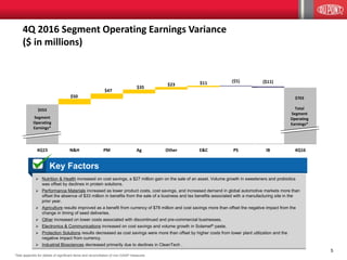 55
*See appendix for details of significant items and reconciliation of non-GAAP measures
 Nutrition & Health increased on cost savings, a $27 million gain on the sale of an asset. Volume growth in sweeteners and probiotics
was offset by declines in protein solutions.
 Performance Materials increased as lower product costs, cost savings, and increased demand in global automotive markets more than
offset the absence of $33 million in benefits from the sale of a business and tax benefits associated with a manufacturing site in the
prior year.
 Agriculture results improved as a benefit from currency of $78 million and cost savings more than offset the negative impact from the
change in timing of seed deliveries.
 Other increased on lower costs associated with discontinued and pre-commercial businesses.
 Electronics & Communications increased on cost savings and volume growth in Solamet® paste.
 Protection Solutions results decreased as cost savings were more than offset by higher costs from lower plant utilization and the
negative impact from currency.
 Industrial Biosciences decreased primarily due to declines in CleanTech .
Key Factors
$50
$47
$35
$23 $11 ($5) ($11)
4Q15 N&H PM Ag Other E&C PS IB 4Q16
$553
Segment
Operating
Earnings*
$703
Total
Segment
Operating
Earnings*
4Q 2016 Segment Operating Earnings Variance
($ in millions)
 