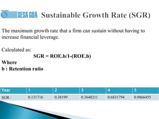 The maximum growth rate that a firm can sustain without having to
increase financial leverage.
Calculated as:
SGR = ROE.b/1-(ROE.b)
Where
b : Retention ratio
Year 1 2 3 4 5
SGR : 0.131716 0.38199 0.3648211 0.6831794 0.9866455
 