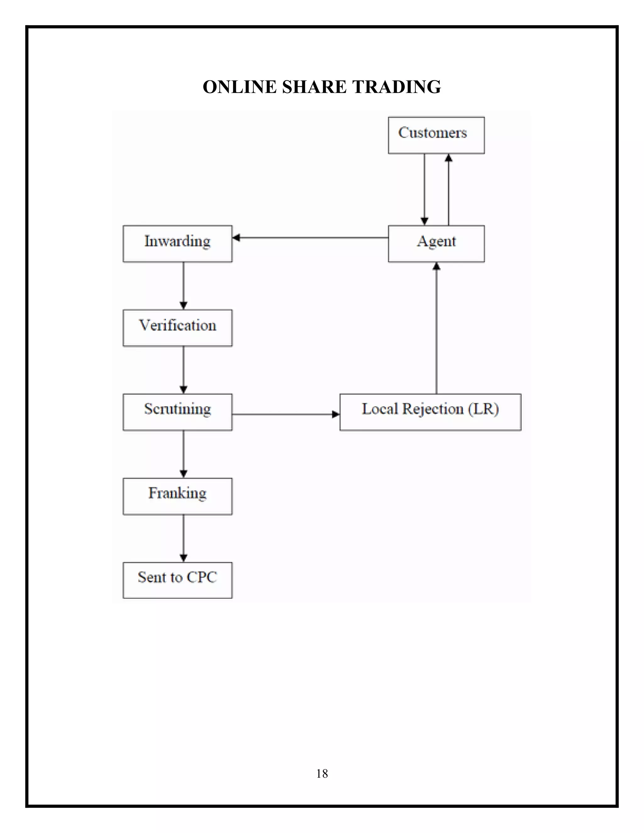 ONLINE SHARE TRADING

18

 