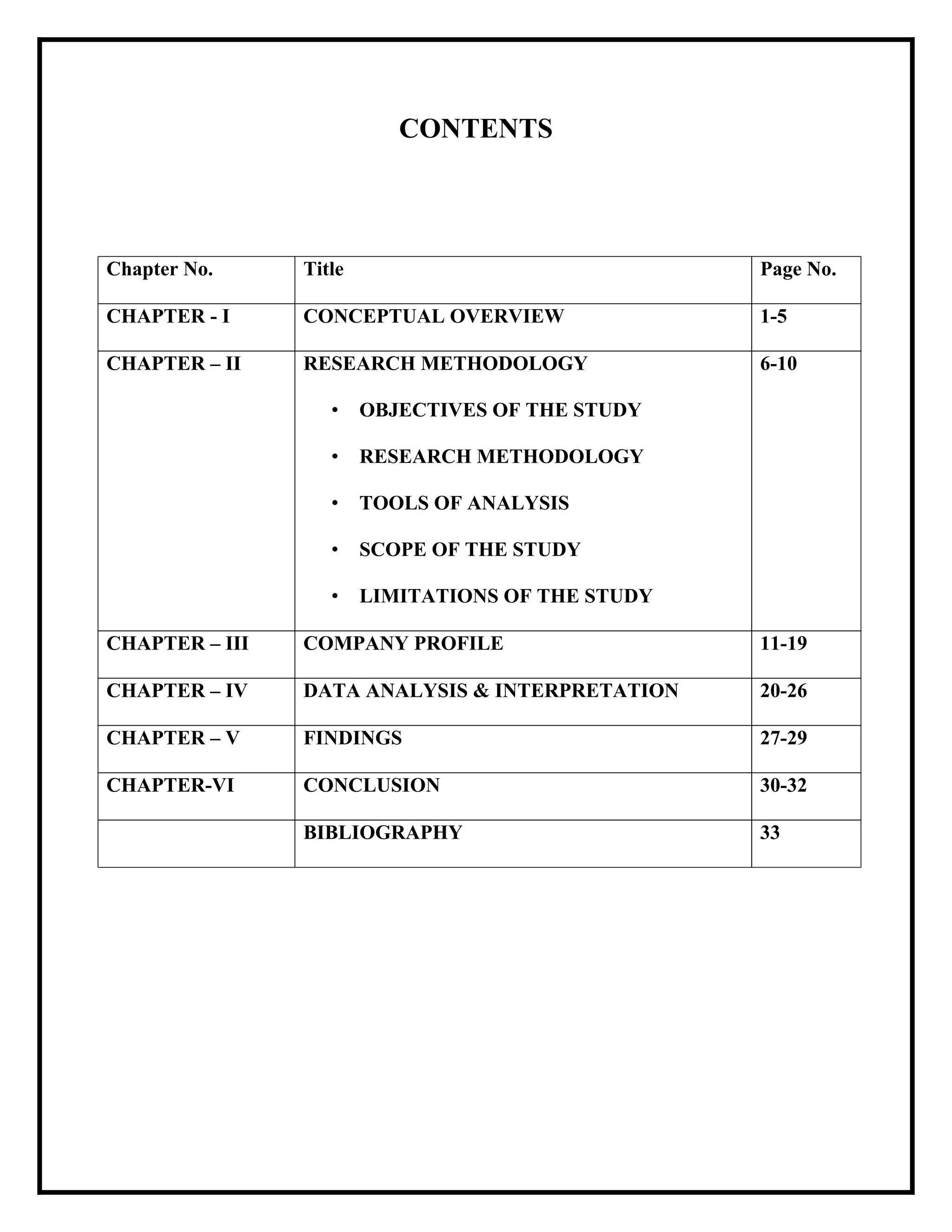 CONTENTS

Chapter No.

Title

Page No.

CHAPTER - I

CONCEPTUAL OVERVIEW

1-5

CHAPTER – II

RESEARCH METHODOLOGY

6-10

•

OBJECTIVES OF THE STUDY

•

RESEARCH METHODOLOGY

•

TOOLS OF ANALYSIS

•

SCOPE OF THE STUDY

•

LIMITATIONS OF THE STUDY

CHAPTER – III

COMPANY PROFILE

11-19

CHAPTER – IV

DATA ANALYSIS & INTERPRETATION

20-26

CHAPTER – V

FINDINGS

27-29

CHAPTER-VI

CONCLUSION

30-32

BIBLIOGRAPHY

33

 