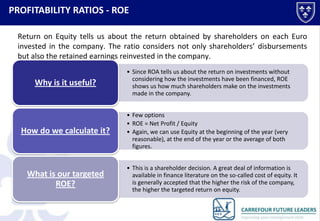 PROFITABILITY RATIOS - ROE
Return on Equity tells us about the return obtained by shareholders on each Euro
invested in the company. The ratio considers not only shareholders’ disbursements
but also the retained earnings reinvested in the company.

Why is it useful?

• Since ROA tells us about the return on investments without
considering how the investments have been financed, ROE
shows us how much shareholders make on the investments
made in the company.

How do we calculate it?

• Few options
• ROE = Net Profit / Equity
• Again, we can use Equity at the beginning of the year (very
reasonable), at the end of the year or the average of both
figures.

What is our targeted
ROE?

• This is a shareholder decision. A great deal of information is
available in finance literature on the so-called cost of equity. It
is generally accepted that the higher the risk of the company,
the higher the targeted return on equity.

 