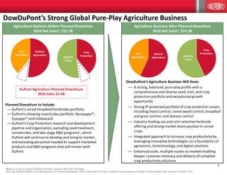 5
DowDuPont’s Strong Global Pure-Play Agriculture Business
Dow
Agriculture
DuPont
Agriculture
Crop
Protection
Seeds &
Traits
DuPont Agriculture Planned Divestiture
2016 Sales $1.4B
1Based on net sales as reported in DuPont’s and Dow’s respective 2016 Form 10-K filings.
2 Late stage defined as pipeline in the following phases: (3) Advanced Development, (4) Pre-Launch, and (L) Launch, as outlined in the presentation at the Bank of America Merrill Lynch conference on March 1, 2017.
Crop
ProtectionSeeds &
Traits
DuPont
Agriculture
Dow
Agriculture
Agriculture Business Before Planned Divestiture
2016 Net Sales1: $15.7B
Agriculture Business After Planned Divestiture
2016 Net Sales1: $14.3B
DowDuPont’s Agriculture Business Will Have:
— A strong, balanced, pure-play profile with a
comprehensive and diverse seed, trait, and crop
protection portfolio and exceptional growth
opportunity
— Strong IP-protected portfolio of crop protection assets,
including insect control, cereal weed control, broadleaf
and grass control, and disease control
— Industry-leading soy and corn selective herbicide
offering and strong market share position in cereal
crops
— Integrated approach to increase crop productivity by
leveraging innovative technologies on a foundation of
agronomic, biotechnology, and digital solutions
— Enhanced scale, multiple routes-to-market enabling
deeper customer intimacy and delivery of complete
crop productivity solutions
Planned Divestiture to Include:
— DuPont’s cereal broadleaf herbicides portfolio
— DuPont’s chewing insecticides portfolio: Rynaxypyr®,
Cyazypyr® and Indoxacarb
— DuPont’s Crop Protection research and development
pipeline and organization, excluding seed treatment,
nematicides, and late-stage R&D programs1, which
DuPont will continue to develop and bring to market,
and excluding personnel needed to support marketed
products and R&D programs that will remain with
DuPont
 