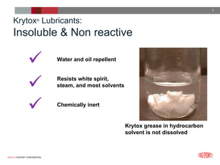 1


    Krytox® Lubricants:
    Insoluble & Non reactive

                              Water and oil repellent




                              Resists white spirit,
                               steam, and most solvents



                              Chemically inert


                                                          Krytox grease in hydrocarbon
                                                          solvent is not dissolved



03/23/12 DUPONT CONFIDENTIAL
 