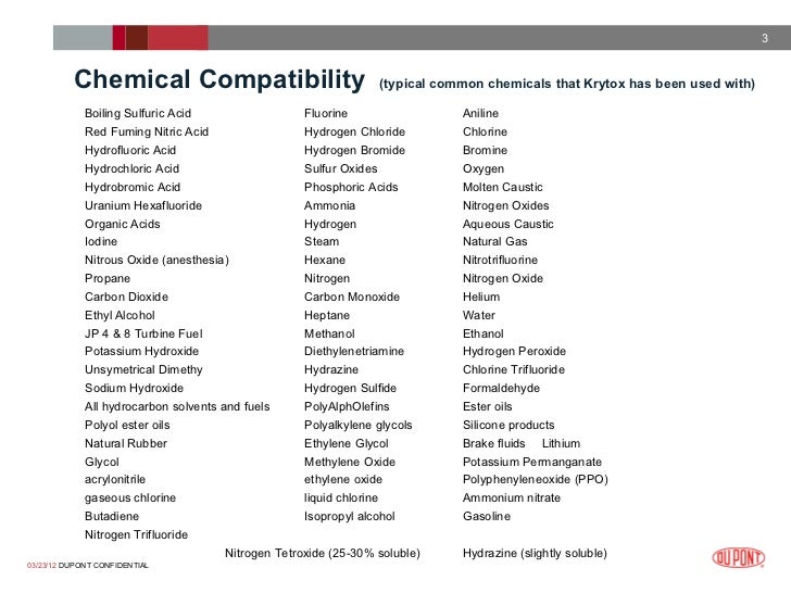 DuPont™ Krytox® Lubricants Compatibility