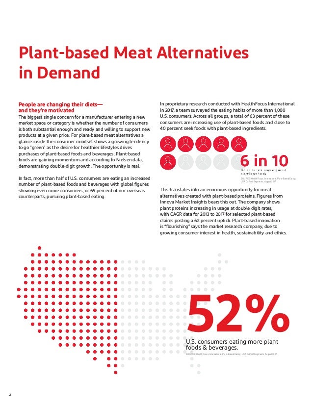 Plantbased Meat Alternatives in Demand