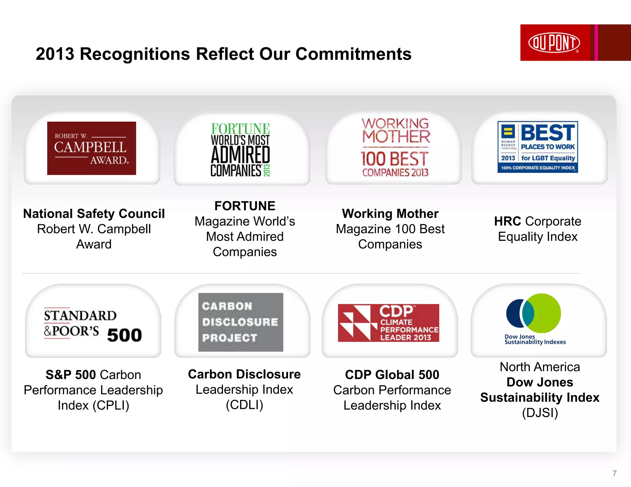 2013 Recognitions Reflect Our Commitments
7
National Safety Council
Robert W. Campbell
Award
FORTUNE
Magazine World’s
Most Admired
Companies
Working Mother
Magazine 100 Best
Companies
HRC Corporate
Equality Index
S&P 500 Carbon
Performance Leadership
Index (CPLI)
Carbon Disclosure
Leadership Index
(CDLI)
CDP Global 500
Carbon Performance
Leadership Index
North America
Dow Jones
Sustainability Index
(DJSI)
 