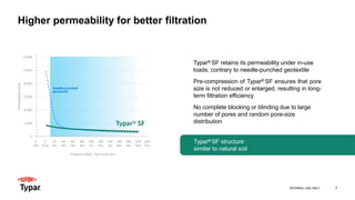 DuPont Typar SF Geotextile | PPT