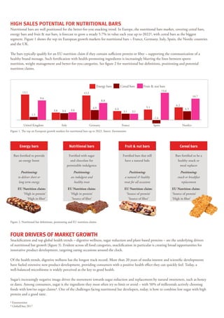 Nutritional Bars Better-For-You Snacks For The European Market