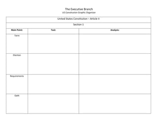 The	
  Executive	
  Branch	
  	
  
US	
  Constitution	
  Graphic	
  Organizer	
  
	
  
United	
  States	
  Constitution	
  –	
  Article	
  II	
  
Section	
  1	
  
Main	
  Point:	
   Text:	
   Analysis:	
  
Term	
   	
   	
  
Election	
   	
   	
  
Requirements	
   	
   	
  
Oath	
   	
   	
  
 