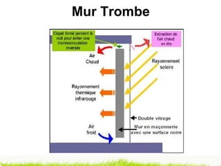 Mur Trombe 