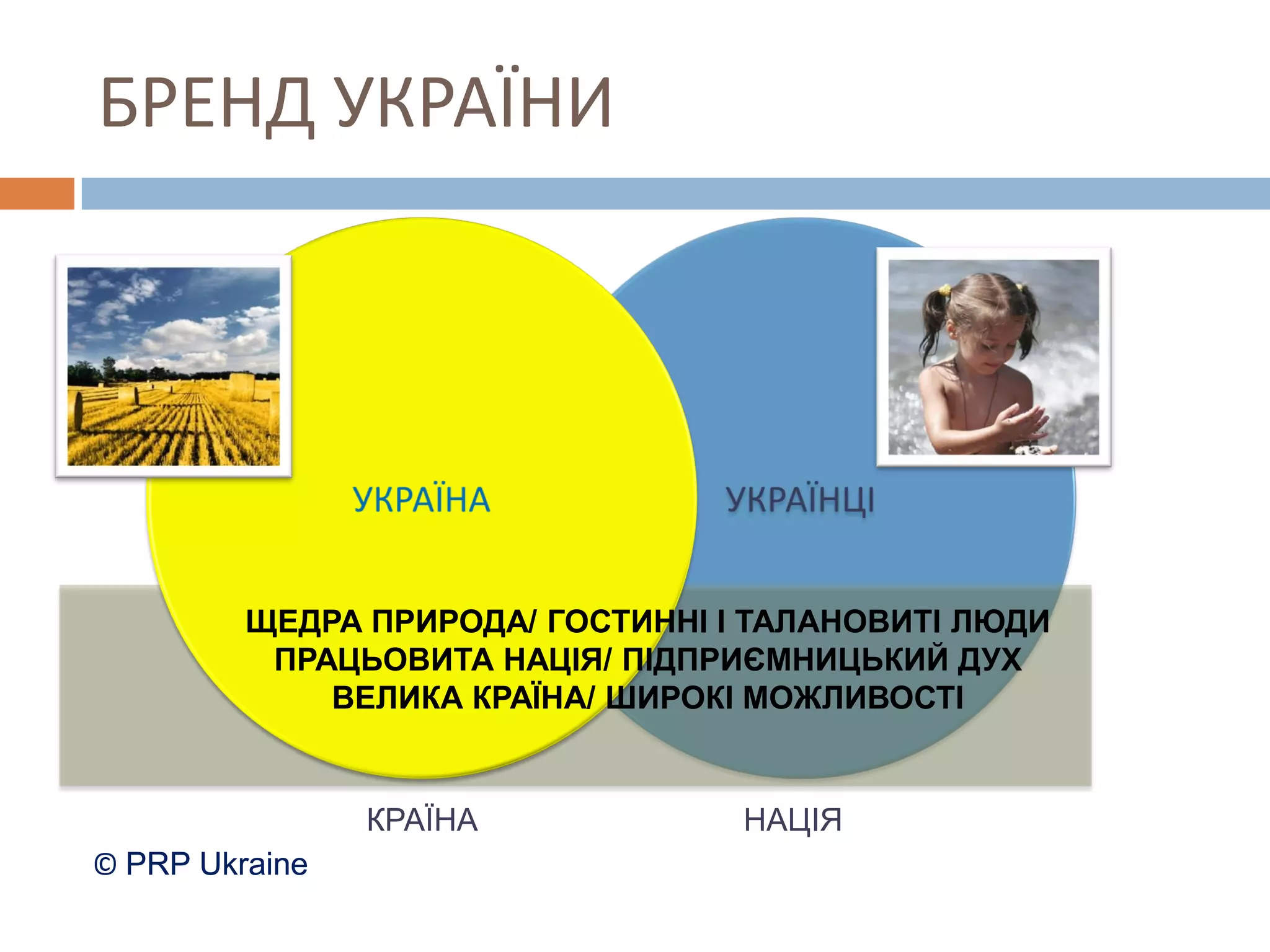 БРЕНД УКРАЇНИ




         ЩЕДРА ПРИРОДА/ ГОСТИННІ І ТАЛАНОВИТІ ЛЮДИ
          ПРАЦЬОВИТА НАЦІЯ/ ПІДПРИЄМНИЦЬКИЙ ДУХ
             ВЕЛИКА КРАЇНА/ ШИРОКІ МОЖЛИВОСТІ


                КРАЇНА            НАЦІЯ
© PRP Ukraine
 