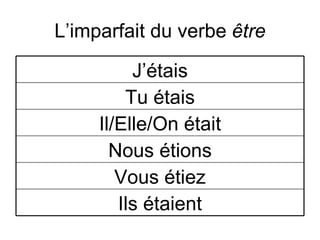 L’imparfait du verbe être Ils étaient Vous étiez Nous étions Il/Elle/On était Tu étais J’étais