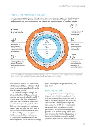Information gathered by the Internet of Things enables businesses to create and capture new value by providing
insight to optimize actions. Modiﬁed actions in turn give rise to new information, starting the cycle anew. Value
drivers determine how much value is created; their relevance and importance depend on the speciﬁc use case.
Figure 1. The Information Value Loop
Use of sensors
to generate data
about a physical
event or state
Gathering information
created at different
times or from different
sources
Initiating, changing,
or maintaining an
event or state
Discernment of
patterns among
data that leads to
action, descriptions,
or predictions
au
gm
entedintelligence
augm
en
ted
behavior
sensor
s
network
standards
i
nformation value drivers
magnitude
Transmission of
information from
generation to
processing location
risk
time
analyze
create
act
communica
te
ag
gregate
stages
technologies
value drivers
Source: Michael E. Raynor and Mark J. Cotteleer, “The more things change: Value creation, value capture, and the Internet of Things,” Deloitte
Review 17, July 27, 2015, http://dupress.com/articles/value-creation-value-capture-internet-of-things.
from numerous sources, and use artificial
intelligence capabilities to determine which
course of action they can take to deliver the
most desirable outcome.4
Take manufacturing, for example. At
a Siemens facility in Amberg, Germany,
machines and computers handle roughly 75
percent of the value chain autonomously,
with some 1,000 automation controllers in
operation throughout the production line.
Each part being manufactured has its own
product code, which lets machines know its
production requirements and which steps
to take next. All processes are optimized
for IT control, which keeps failure rates
to a minimum. In this facility, employees
essentially oversee production and technology
assets, handling any unexpected incidents that
may arise.5
Risks and rewards
As organizations work to integrate vast,
disparate networks of connected devices into
core systems and processes, there will likely be
new security and privacy concerns to address.
These concerns could be particularly acute
in industries like health care—which may be
aggregating, analyzing, and storing highly
personal data gleaned from sensors worn by
patients—or in manufacturing—where risks
may increase as heavy industrial equipment or
infrastructure facilities become increasingly
connected. More data, and more sensitive data,
Internet of Things: From sensing to doing
37
 