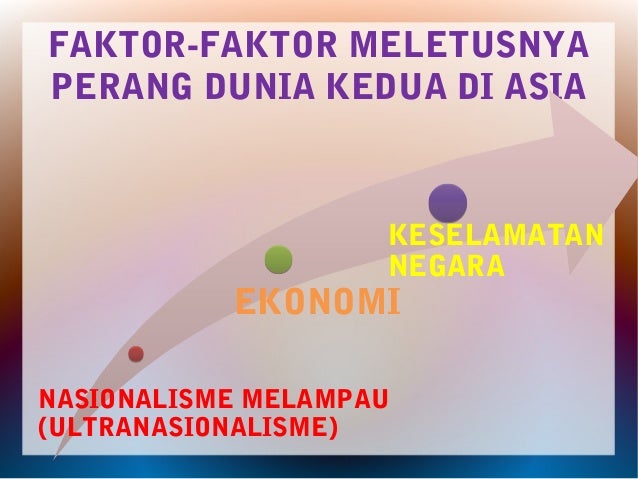 Konflik Antarabangsa