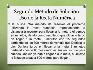 Segundo Método de Solución 
Uso de la Recta Numérica 
O Se busca otra método de resolver el problema 
utilizando la recta numérica, representando la 
distancia a recorrer para llegar a la meta y el tiempo 
en minutos, dando como resultado que Octavio tardo 
en llegar a la meta 9 minutos con 15 segundos 
partiendo de los 300 metros de ventaja que Daniela le 
dio. Daniela tardo en llegar a la meta 8 minutos 
partiendo desde 0, mostrando así las rectas que para 
cuando Daniela ya había llegado a la meta, a Octavio 
le faltaban todavía 500 metros para llegar . 
 