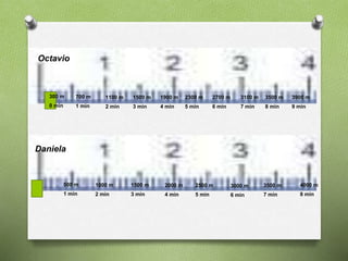 Octavio 
300 m 700 m 1100 m 1500 m 1900 m 2300 m 2700 m 3100 m 3500 m 3900 m 
0 min 1 min 2 min 3 min 4 min 5 min 6 min 7 min 8 min 9 min 
Daniela 
500 m 1000 m 1500 m 2000 m 2500 m 3000 m 3500 m 4000 m 
1 min 2 min 3 min 4 min 5 min 6 min 7 min 8 min 
 